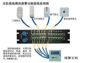 詳解CAD弱電圖庫(kù)資源 安防監(jiān)控、服務(wù)器設(shè)備與施工工藝配套應(yīng)用指南